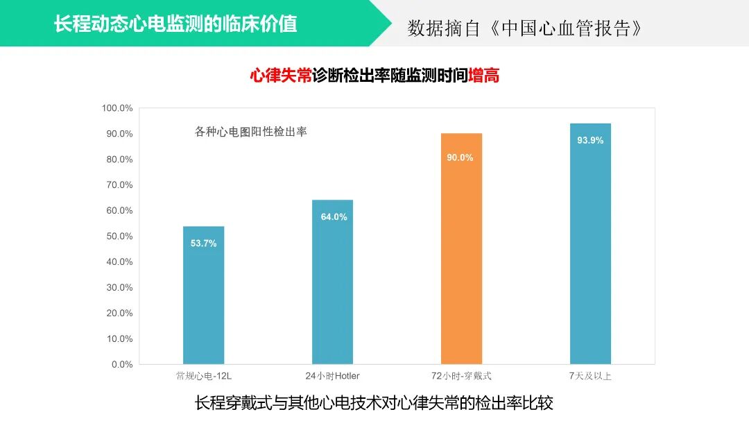 心电遥测怎么戴先进技术丨遥测心电监护，打造患者心脏哨兵_https://www.jmylbn.com_新闻资讯_第4张
