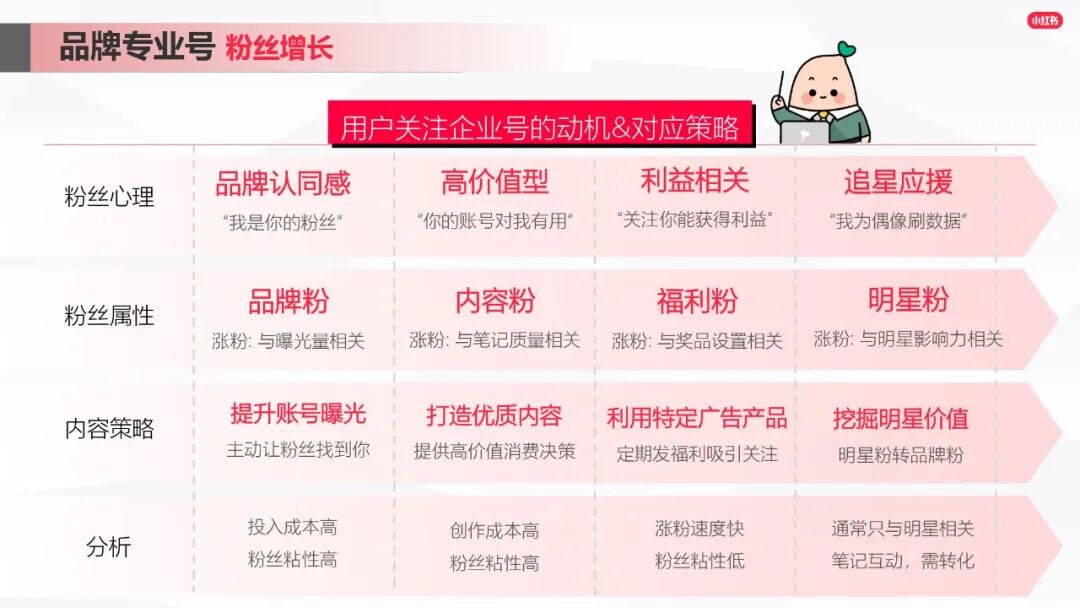 小紅書爆文筆記