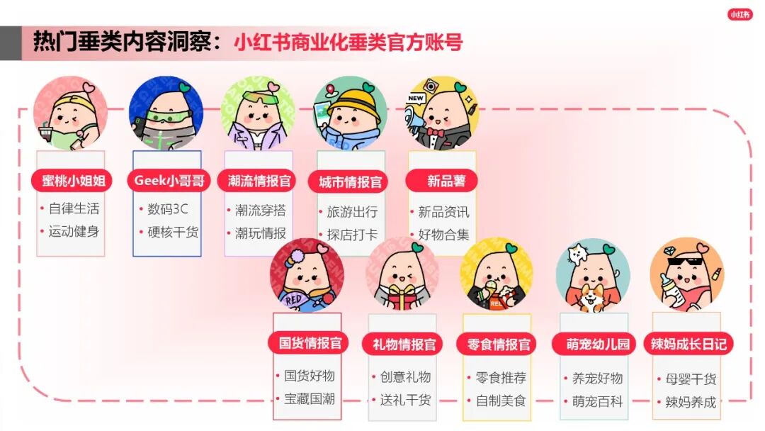 小紅書爆文筆記