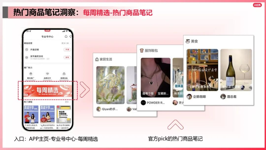 小紅書爆文筆記