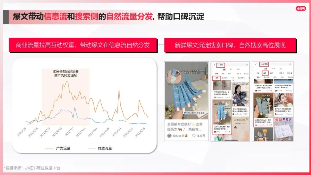 小紅書爆文筆記