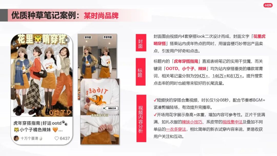 小紅書爆文筆記