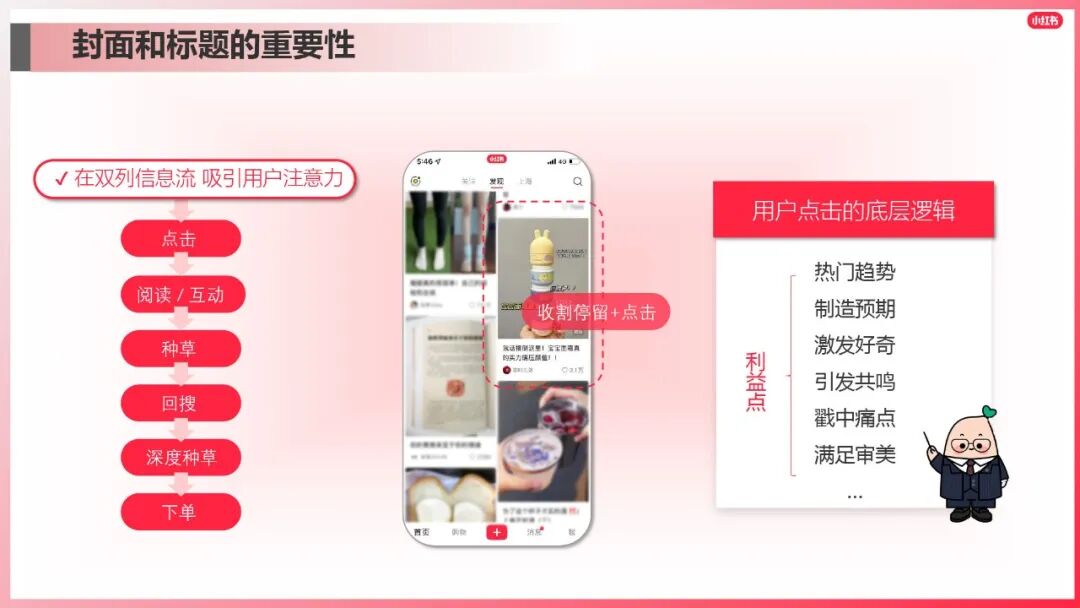 小紅書爆文筆記