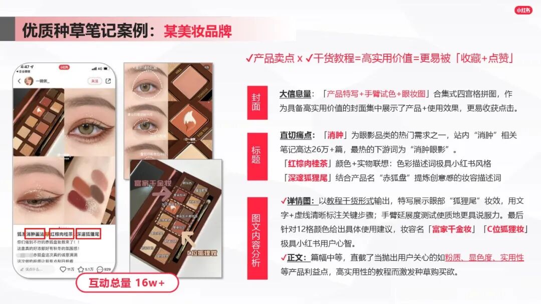 小紅書爆文筆記