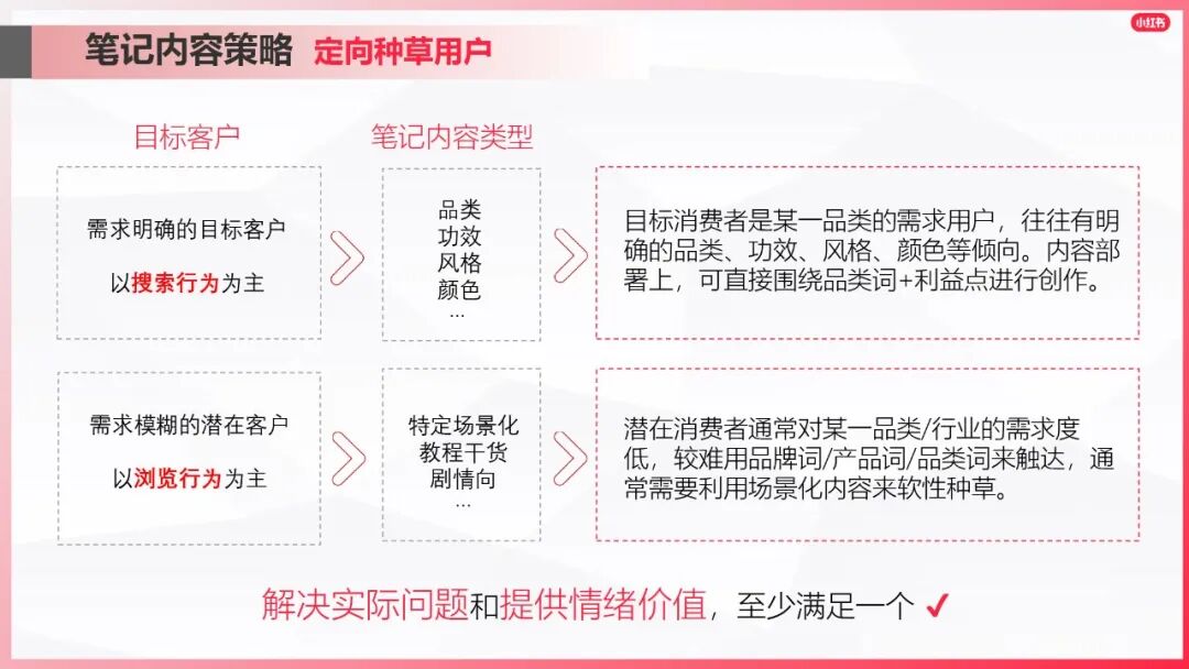 小紅書爆文筆記