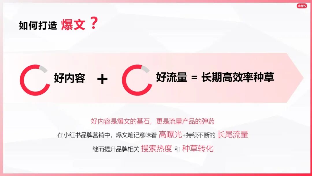 小紅書爆文筆記