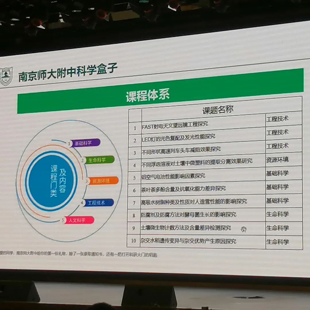 仪征南师大二附中初中部补课_南师附中_华师大二附中复旦附中