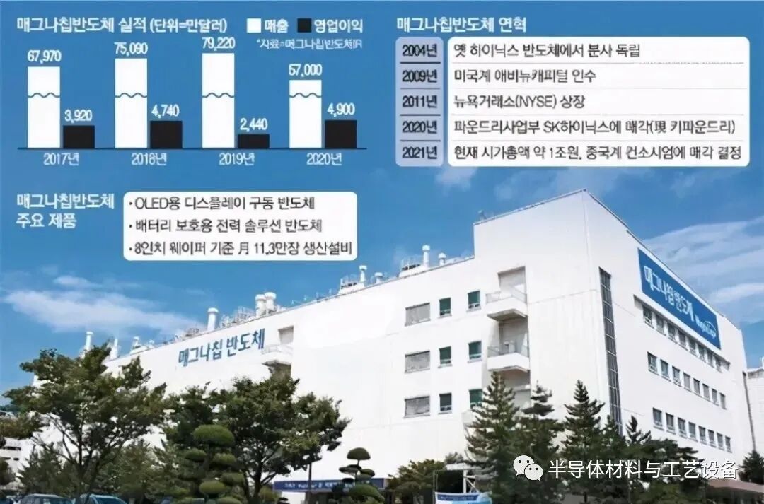 聚焦| 美國出手阻攔！中資收購全球第二大OLED驅(qū)動芯片企業(yè)遭遇障礙的圖1