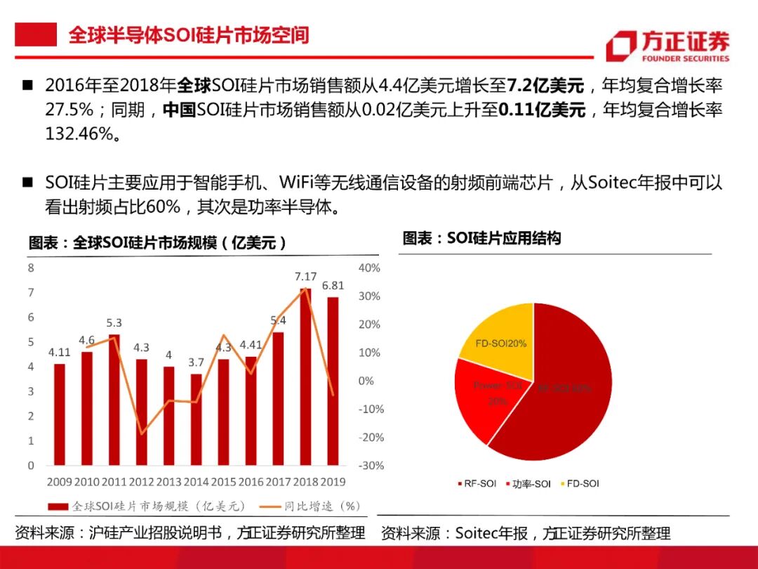 104頁PDF限時下載 | 半導體大硅片研究框架的圖18