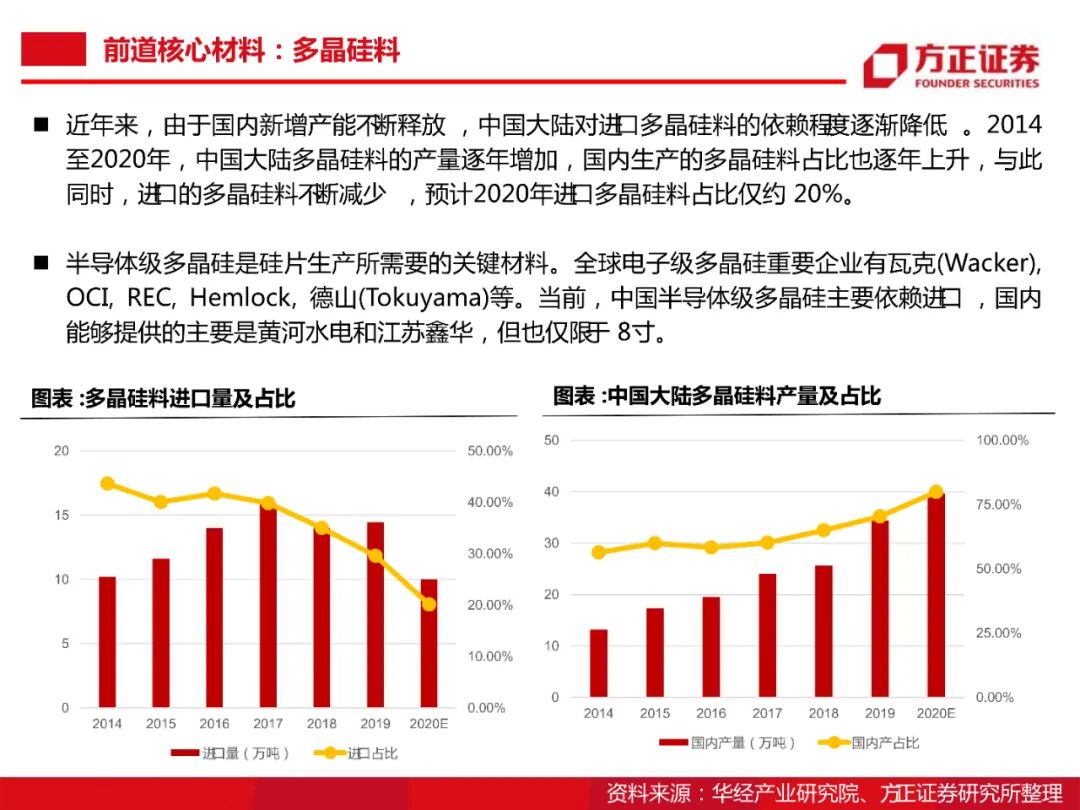 104頁PDF限時下載 | 半導體大硅片研究框架的圖38