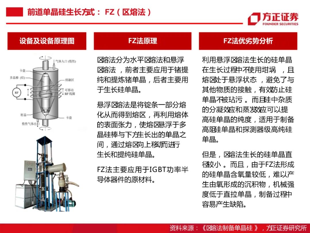 104頁PDF限時下載 | 半導體大硅片研究框架的圖46