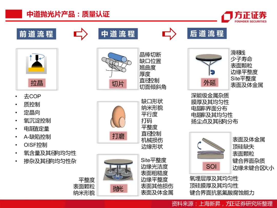 104頁PDF限時下載 | 半導體大硅片研究框架的圖54