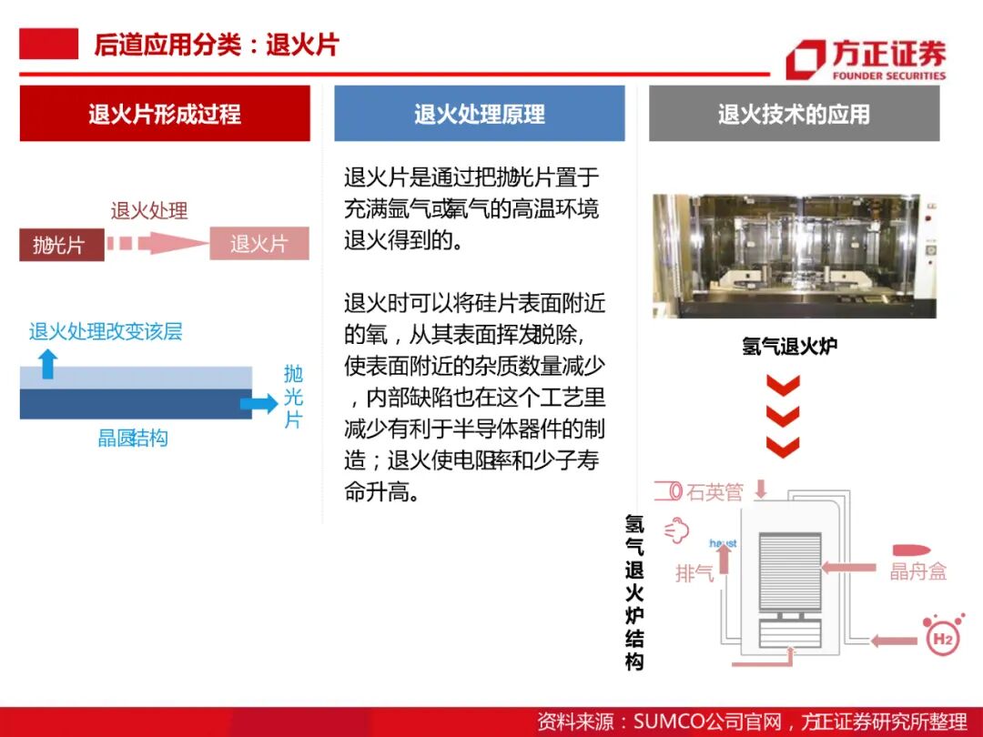 104頁PDF限時下載 | 半導體大硅片研究框架的圖58