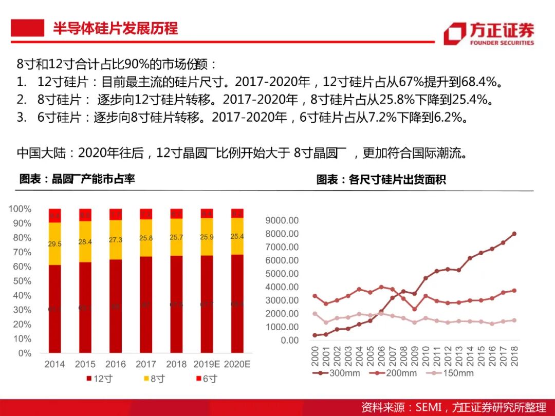 104頁PDF限時下載 | 半導體大硅片研究框架的圖28