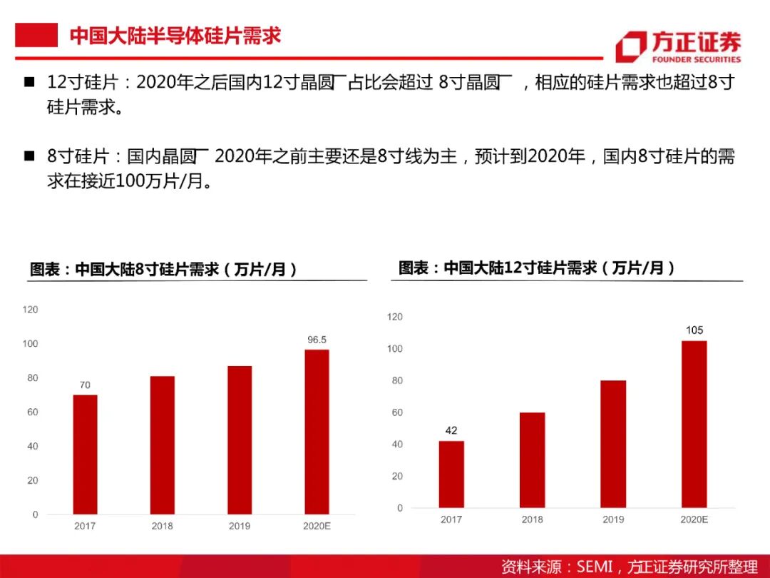 104頁PDF限時下載 | 半導體大硅片研究框架的圖22