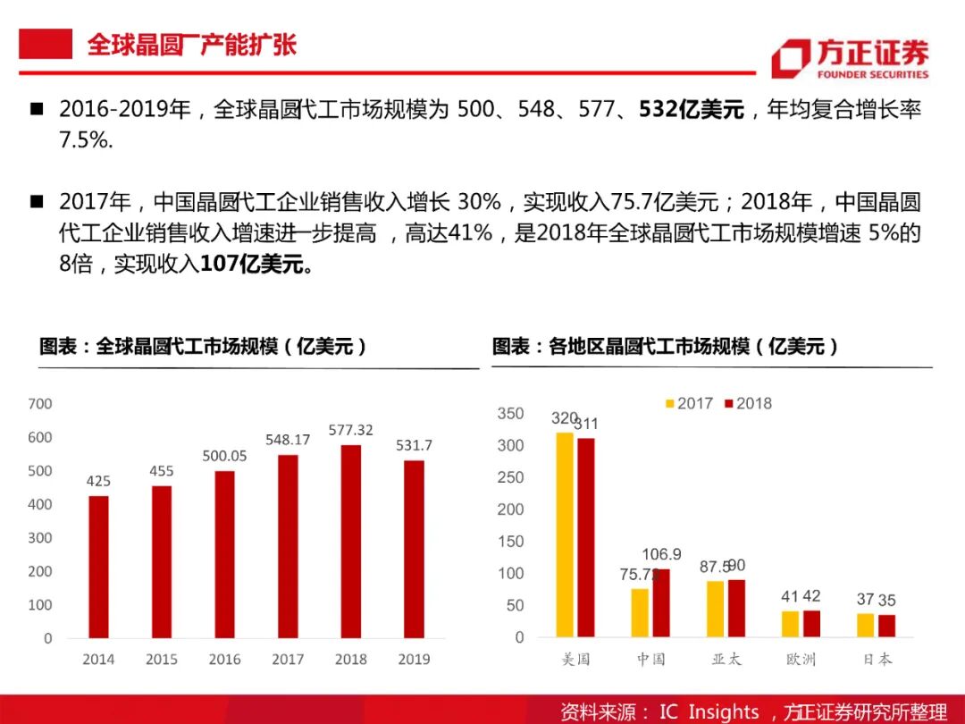 104頁PDF限時下載 | 半導體大硅片研究框架的圖13