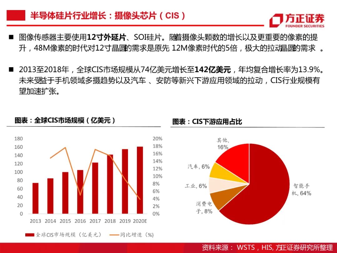 104頁PDF限時下載 | 半導體大硅片研究框架的圖11