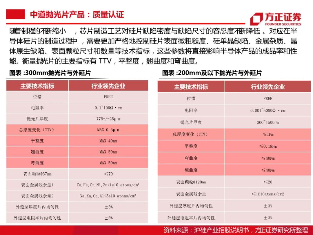 104頁PDF限時下載 | 半導體大硅片研究框架的圖56