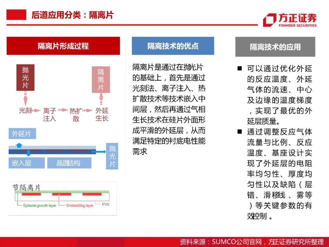 104頁PDF限時下載 | 半導體大硅片研究框架的圖60