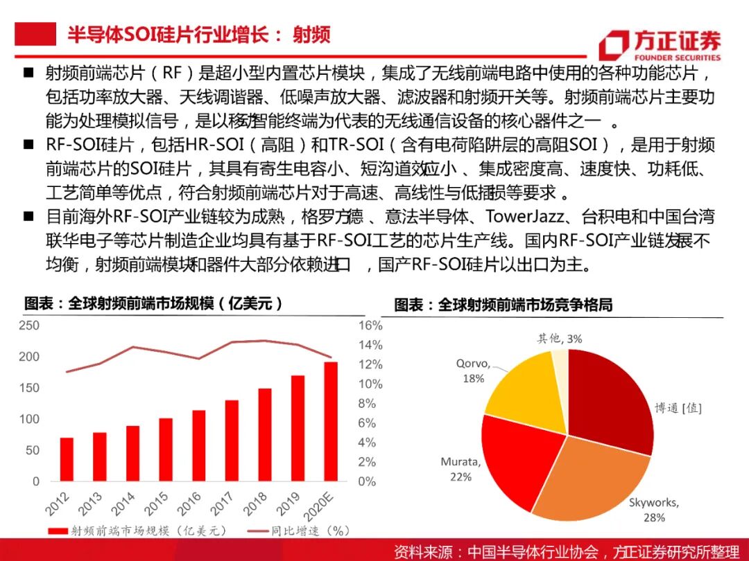 104頁PDF限時下載 | 半導體大硅片研究框架的圖17