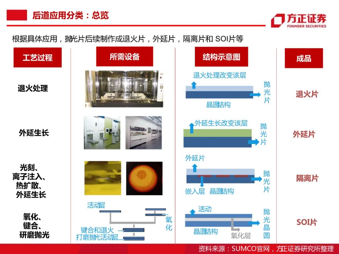 104頁PDF限時下載 | 半導體大硅片研究框架的圖57