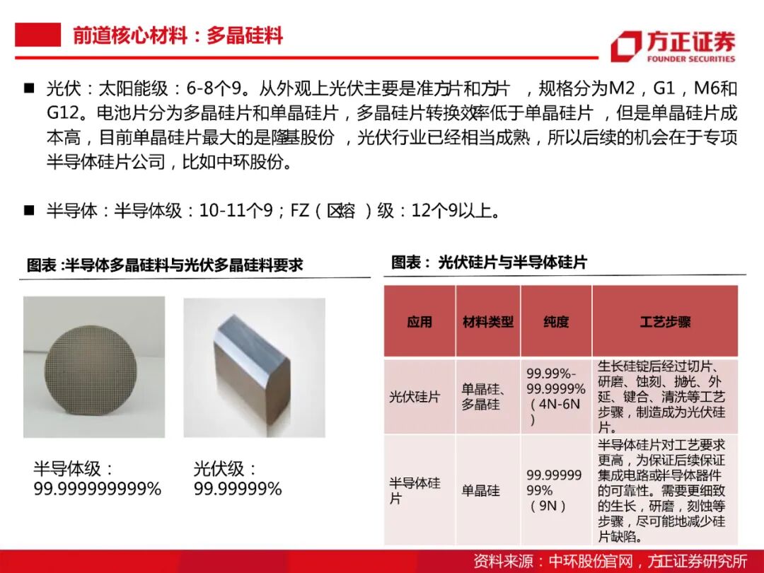 104頁PDF限時下載 | 半導體大硅片研究框架的圖36
