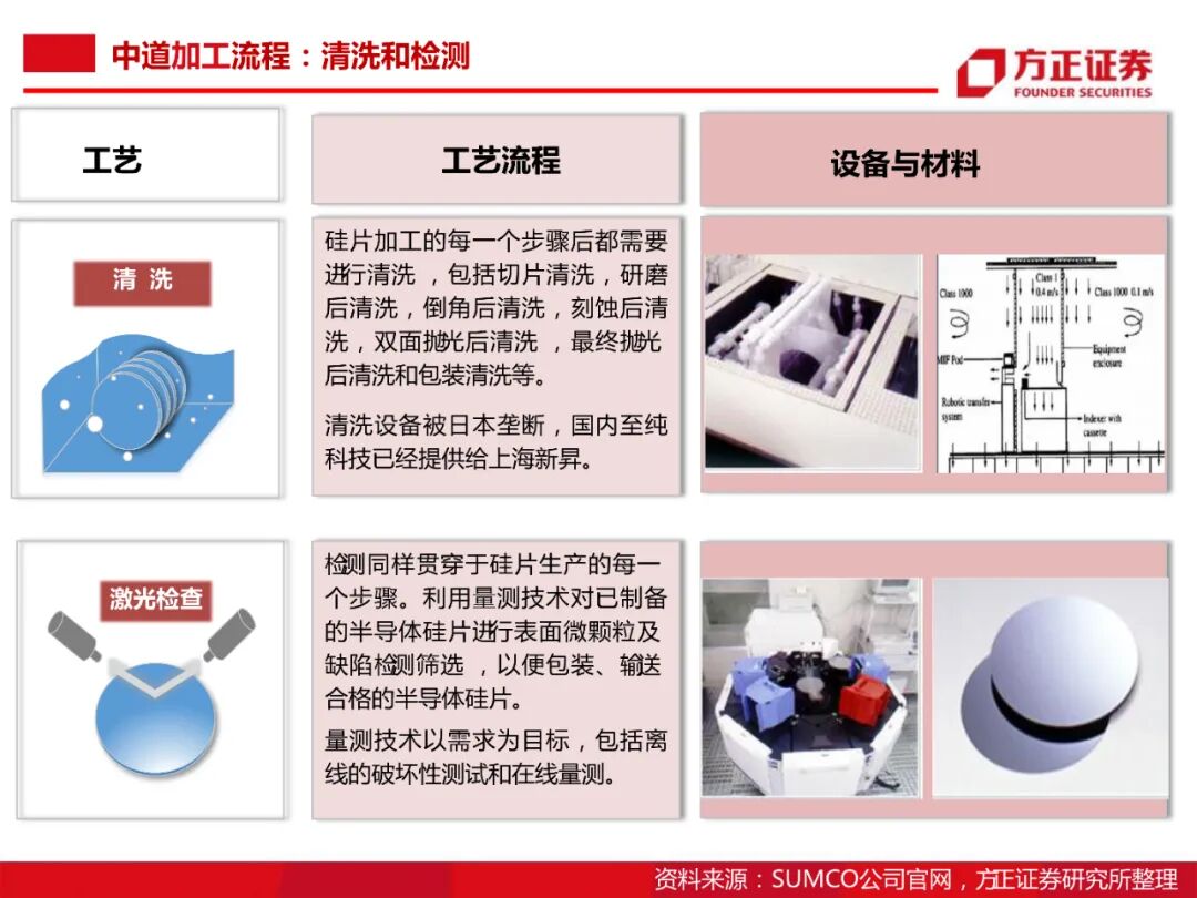 104頁PDF限時下載 | 半導體大硅片研究框架的圖53
