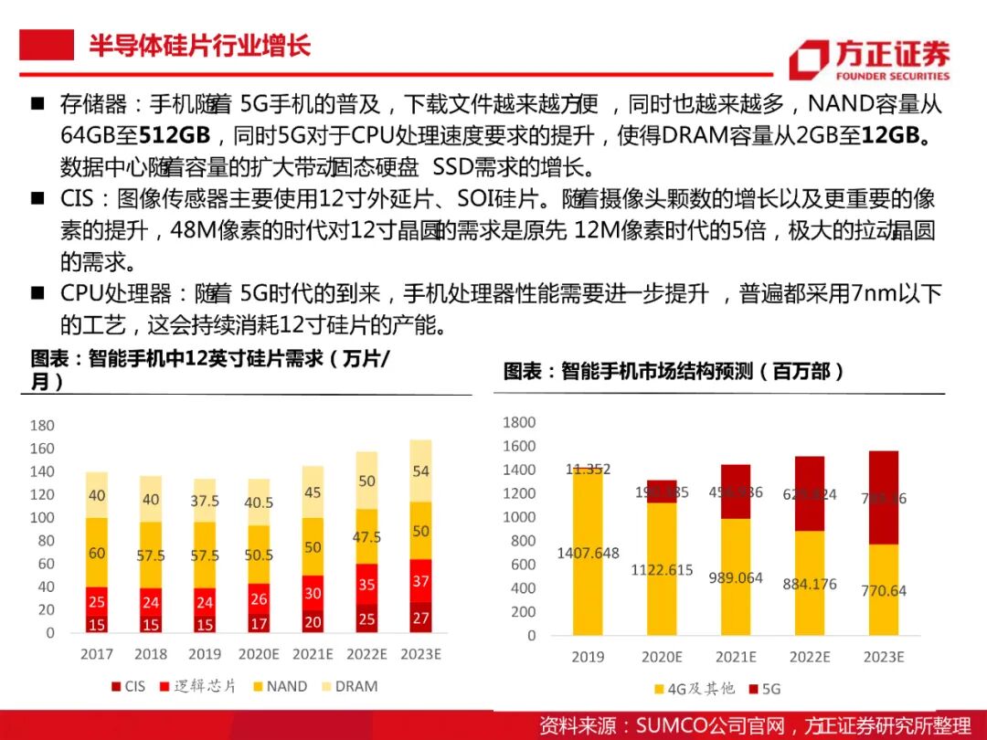 104頁PDF限時下載 | 半導體大硅片研究框架的圖9
