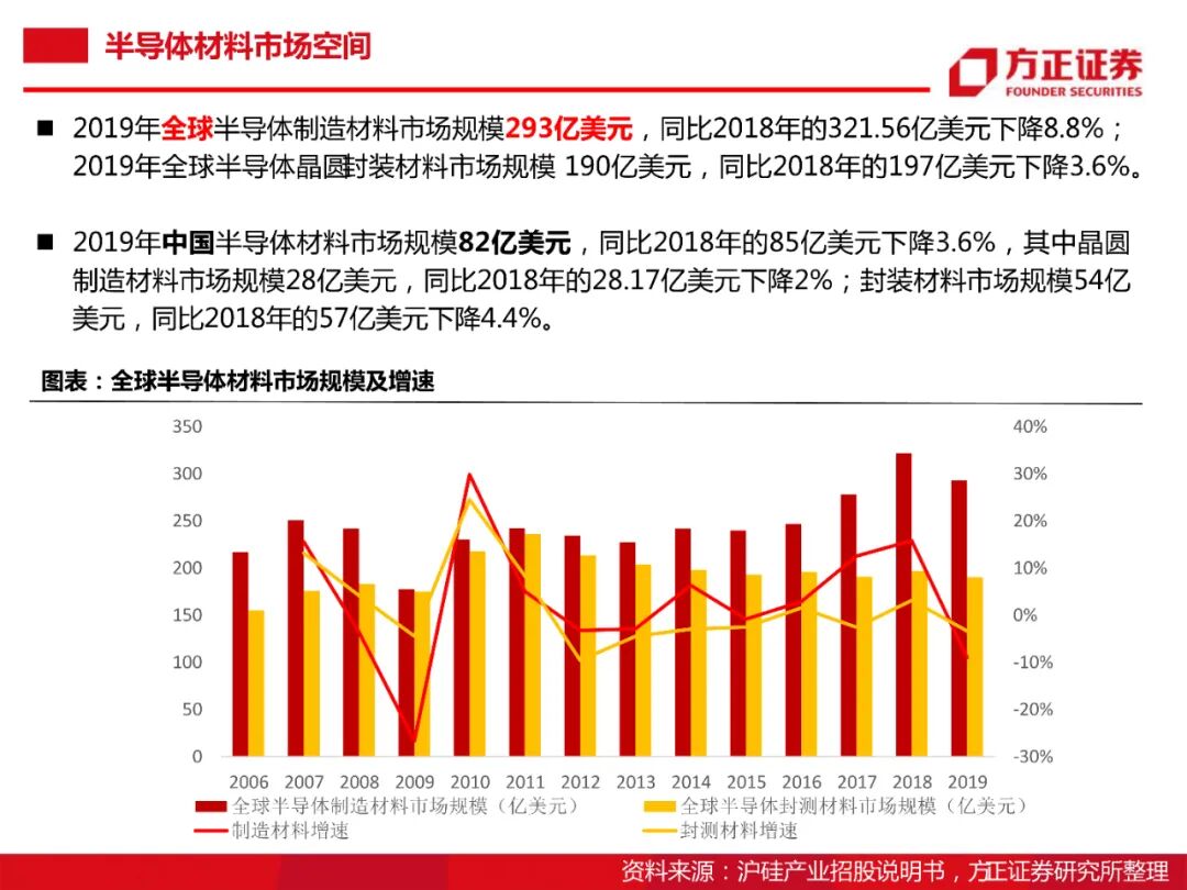 104頁PDF限時下載 | 半導體大硅片研究框架的圖6