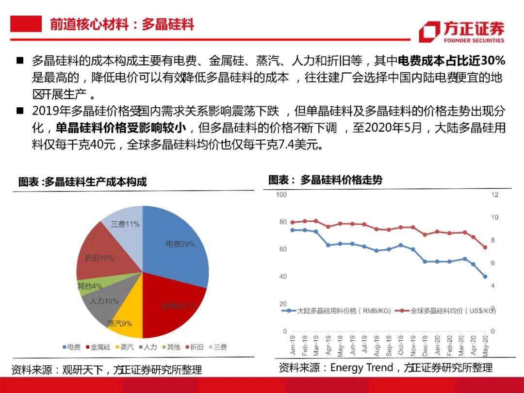 104頁PDF限時下載 | 半導體大硅片研究框架的圖37