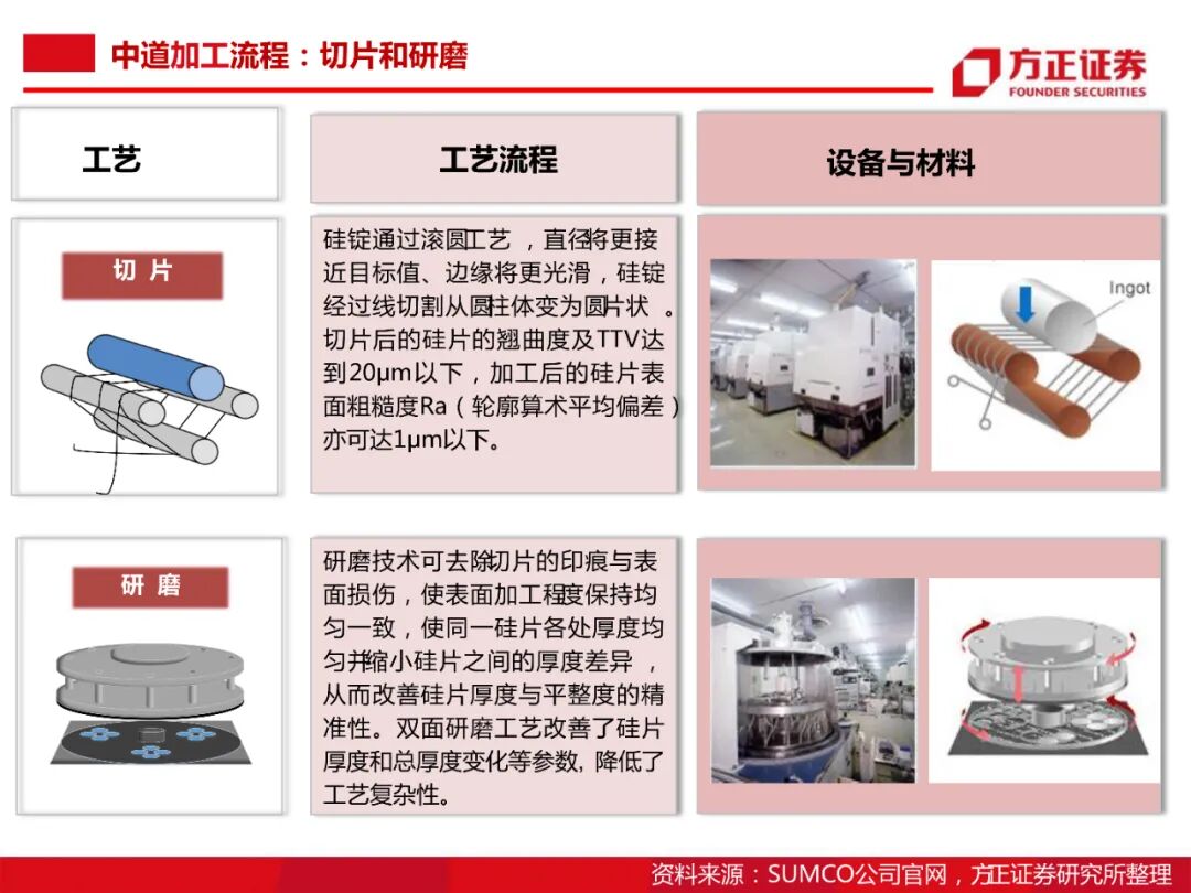 104頁PDF限時下載 | 半導體大硅片研究框架的圖51