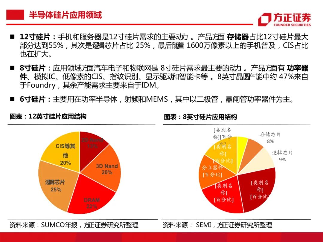 104頁PDF限時下載 | 半導體大硅片研究框架的圖8