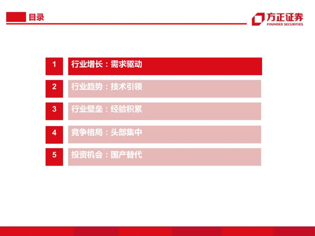 104頁PDF限時下載 | 半導體大硅片研究框架的圖3