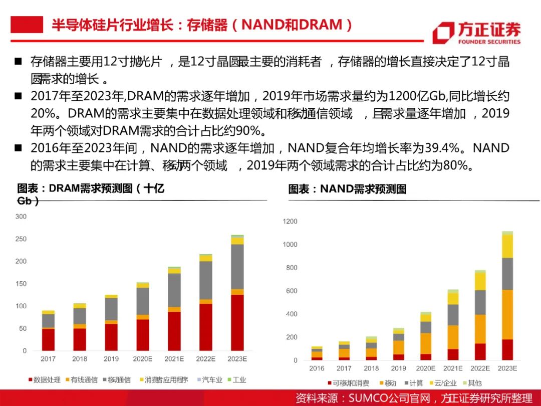 104頁PDF限時下載 | 半導體大硅片研究框架的圖10