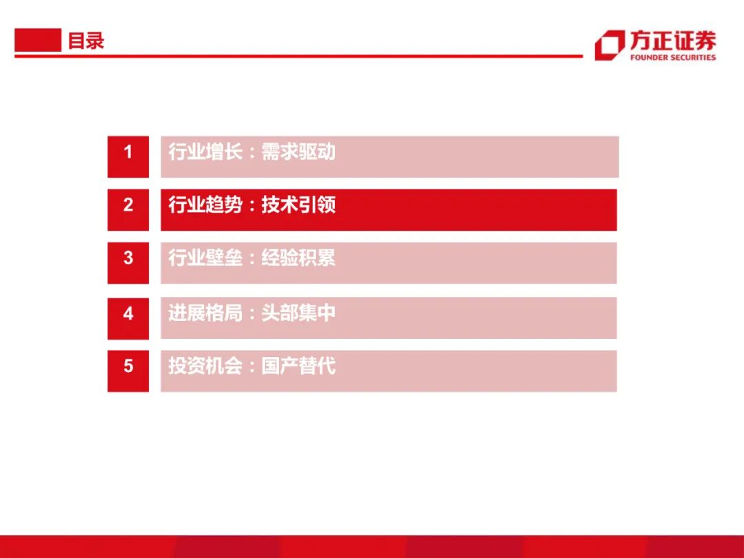 104頁PDF限時下載 | 半導體大硅片研究框架的圖23