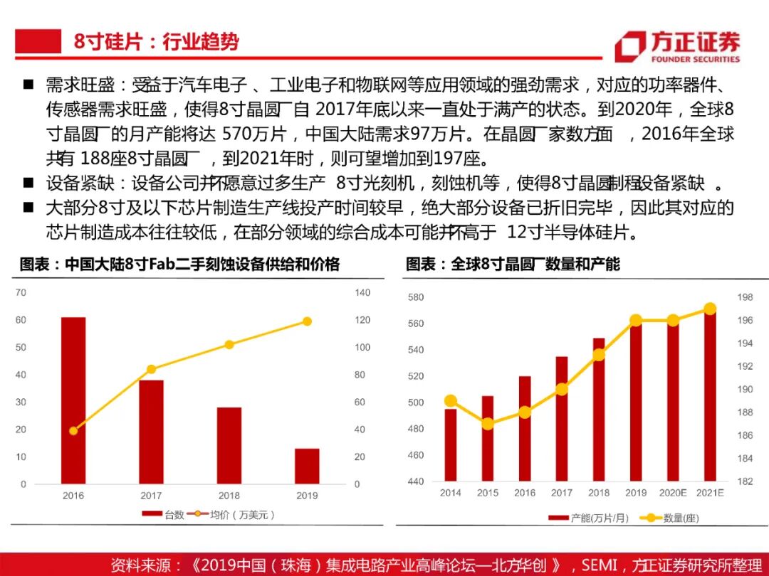 104頁PDF限時下載 | 半導體大硅片研究框架的圖30
