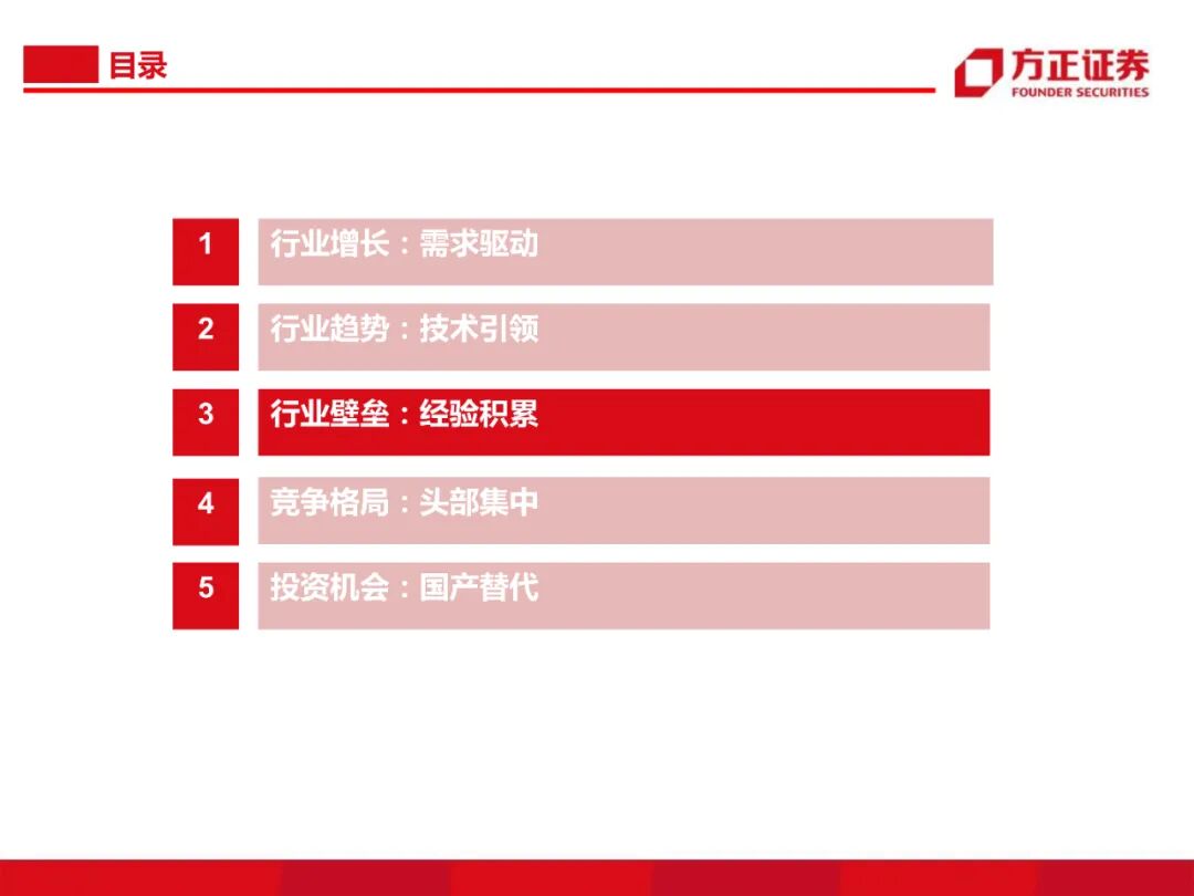104頁PDF限時下載 | 半導體大硅片研究框架的圖32