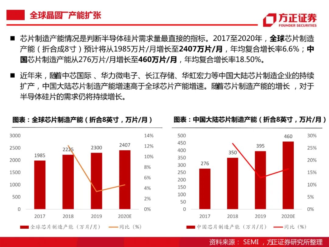 104頁PDF限時下載 | 半導體大硅片研究框架的圖14