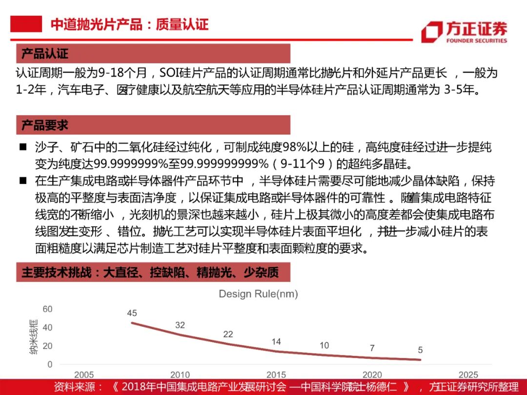 104頁PDF限時下載 | 半導體大硅片研究框架的圖55