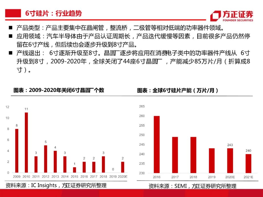 104頁PDF限時下載 | 半導體大硅片研究框架的圖29