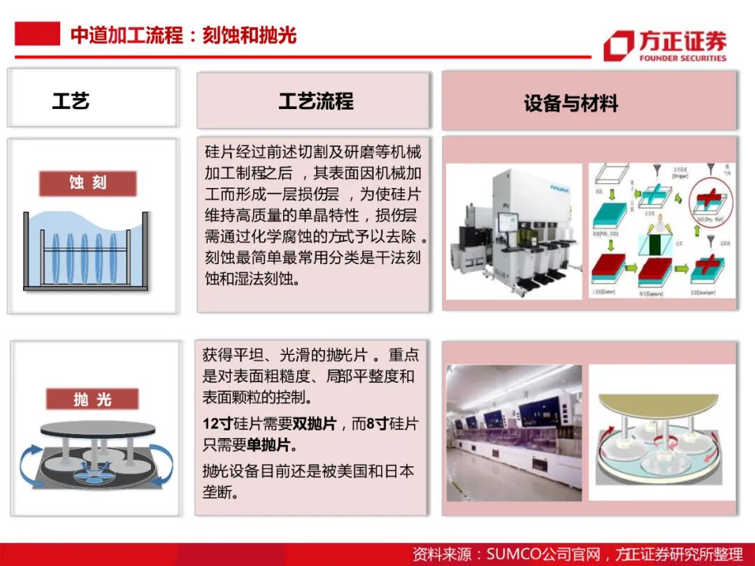 104頁PDF限時下載 | 半導體大硅片研究框架的圖52