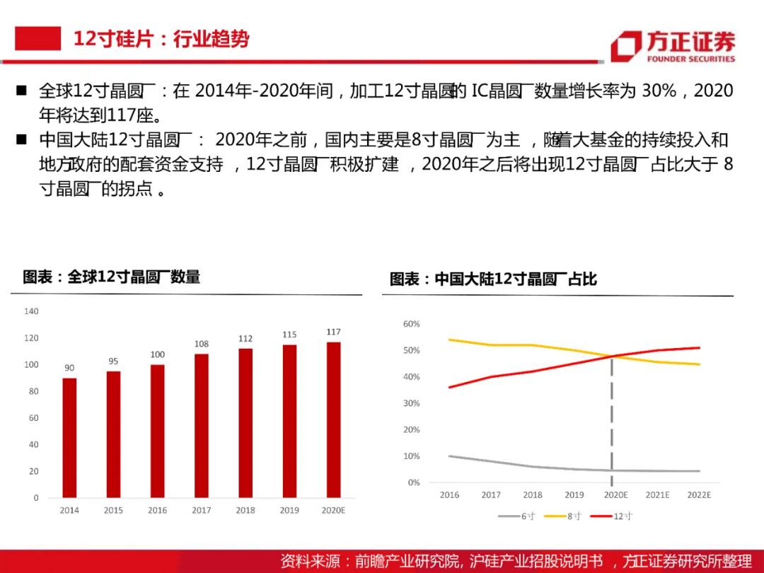104頁PDF限時下載 | 半導體大硅片研究框架的圖31