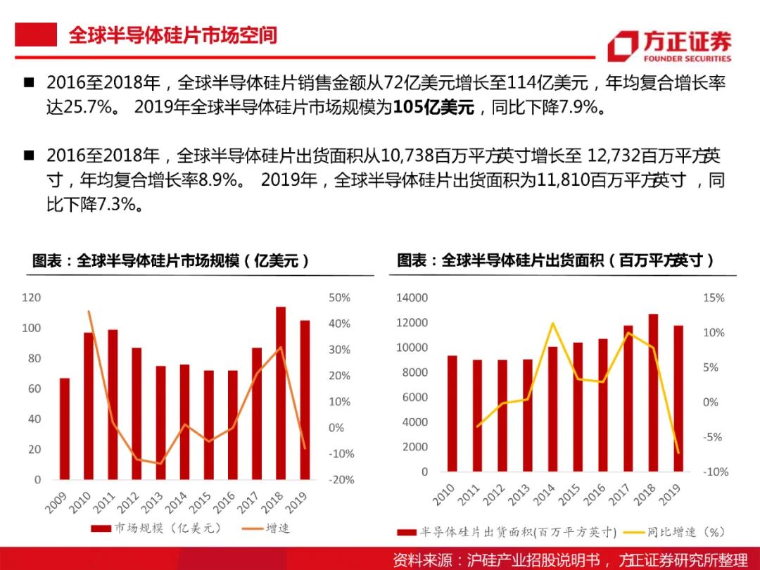 104頁PDF限時下載 | 半導體大硅片研究框架的圖16