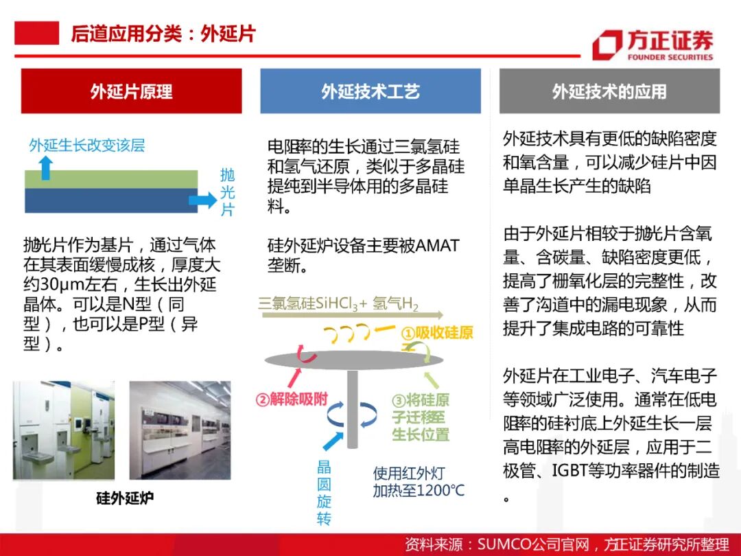 104頁PDF限時下載 | 半導體大硅片研究框架的圖59