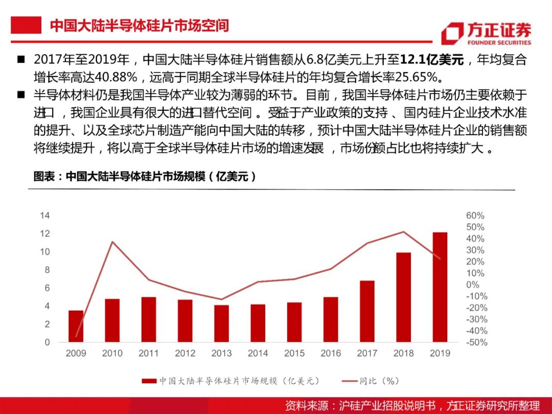 104頁PDF限時下載 | 半導體大硅片研究框架的圖19