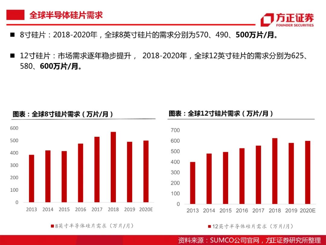 104頁PDF限時下載 | 半導體大硅片研究框架的圖15