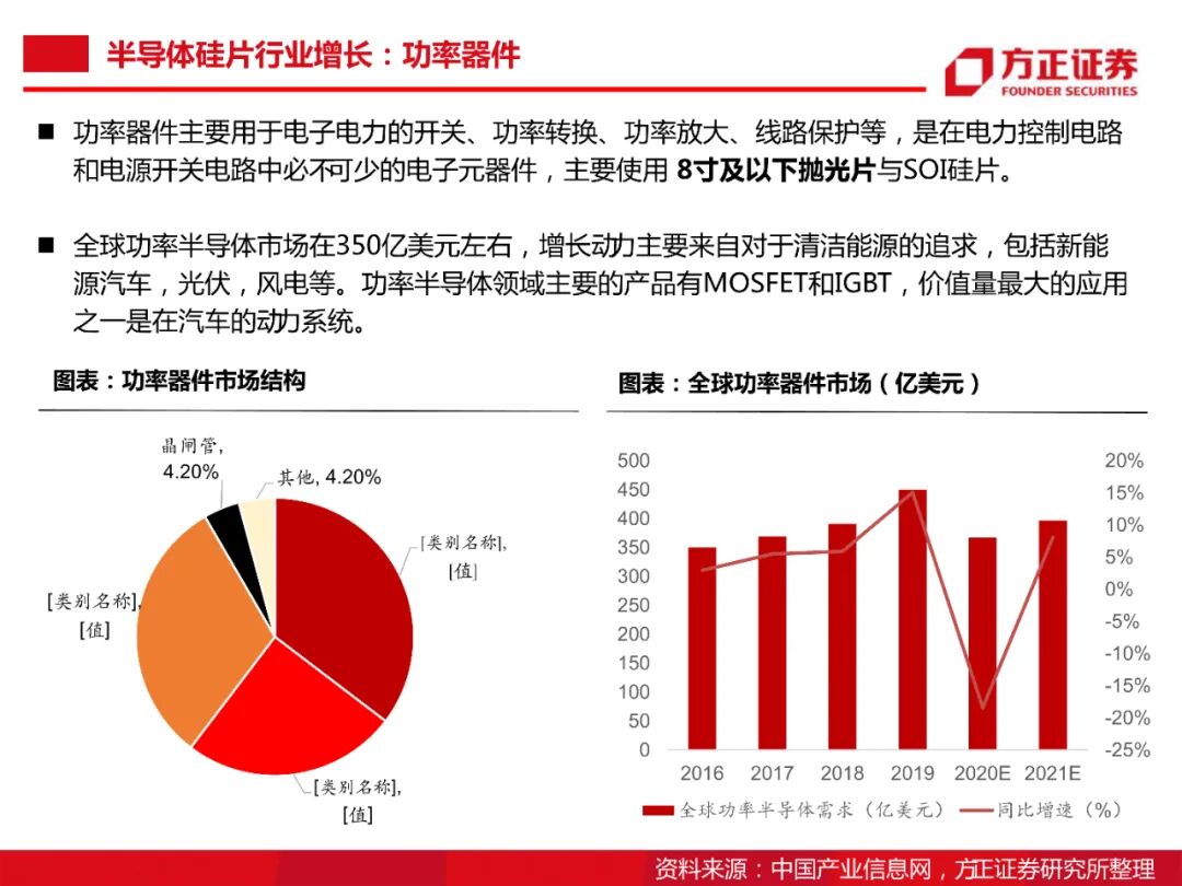 104頁PDF限時下載 | 半導體大硅片研究框架的圖12