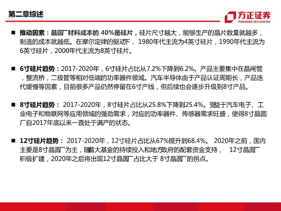 104頁PDF限時下載 | 半導體大硅片研究框架的圖24