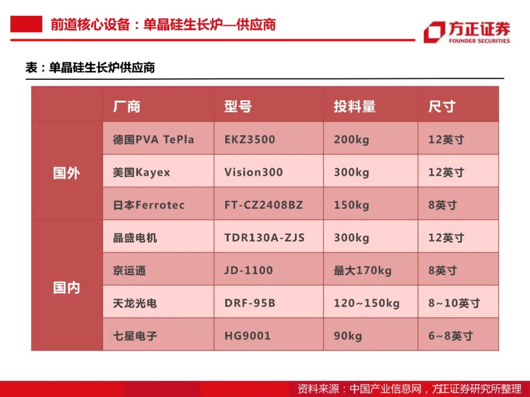 104頁PDF限時下載 | 半導體大硅片研究框架的圖41