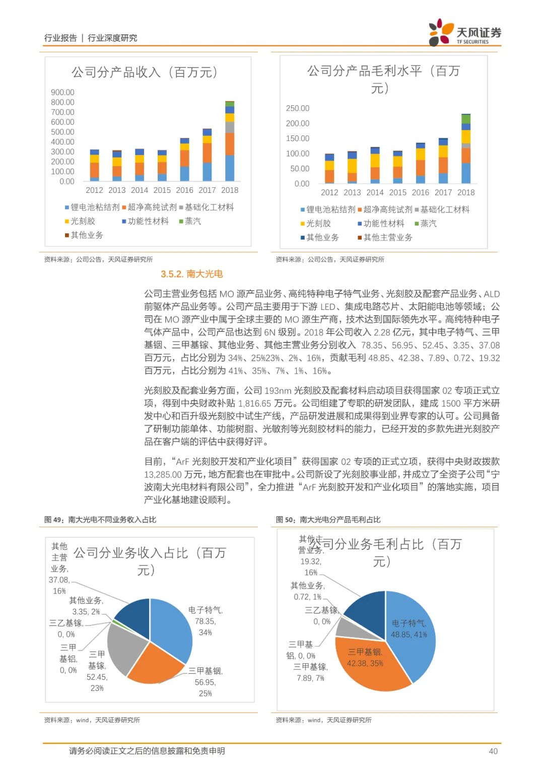 报告(可下载) | 半导体行业新材料研究的图32